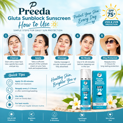 An infographic-style skincare guide for Preeda Gluta Sunblock Sunscreen titled 'How to Use' with five illustrated steps showing facial cleansing, applying sunscreen, massage, being ready, and staying protected. The layout includes product bottles and tubes of Preeda Gluta Sunblock Sunscreen SPF 75+ on a beach-themed background with flowers, palm leaves, and informational callouts.
