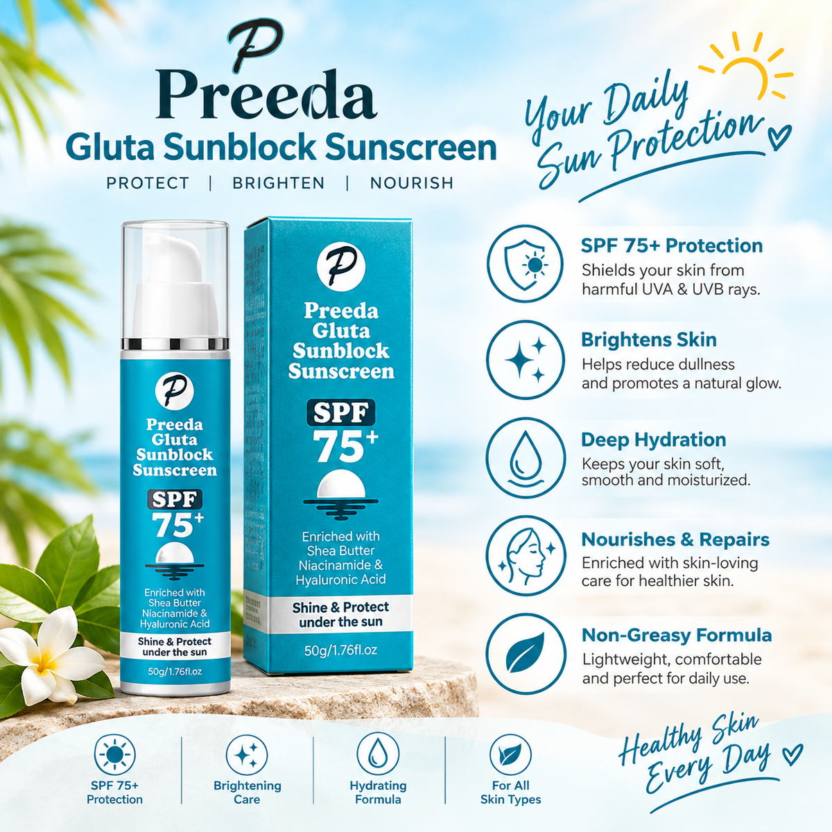 A promotional graphic for Preeda Gluta Sunblock Sunscreen SPF 75+ showing the product box and tube on a light blue tropical background with text callouts about daily sun protection and skin benefits.